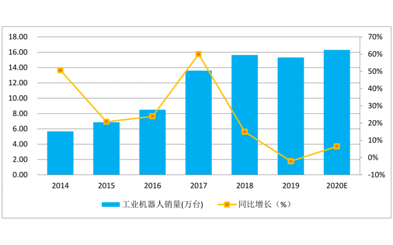 疫情過后智能制造行業(yè)有什么影響，如何化危機(jī)為機(jī)遇？